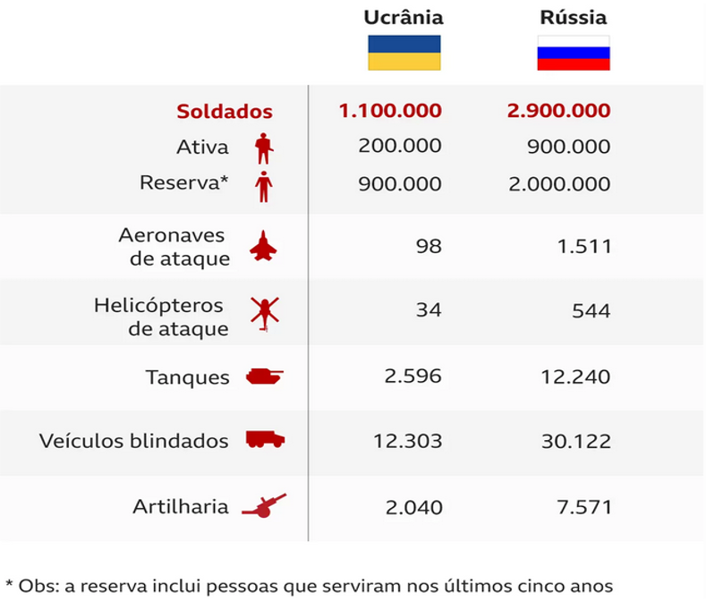 Roblox News Brasil™ on X: ATENÇÃO: Devido o conflito entre Ucrânia é  Rússia, Não é possível fazer DevEx na Rússia, devido as Sanções dos EUA na  guerra da Ucrânia, mas os usuários