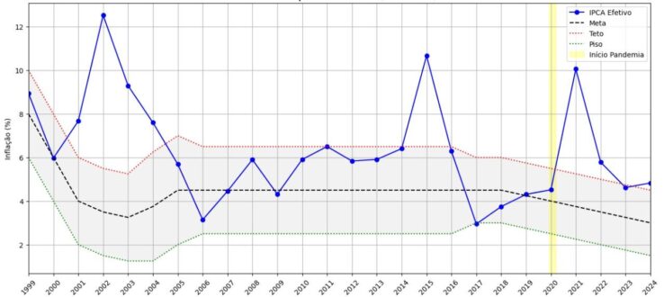 A INFLAÇÃO E O REGIME DE METAS DE INFLAÇÃO NO BRASIL